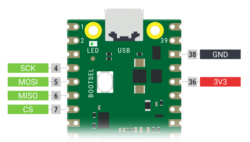 Raspberry Pi Pico pinout, when using the firmware linked
above