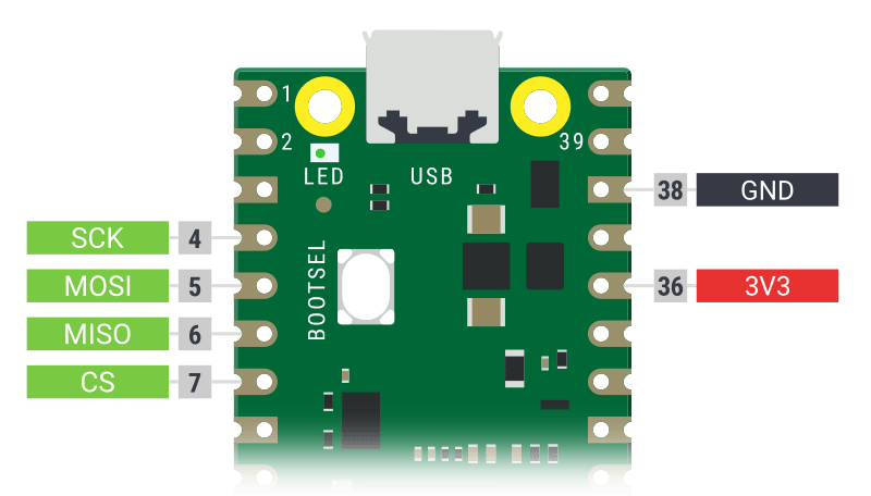 Raspberry Pi Pico pinout, when using the firmware linked above 